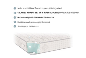 Saltea Infinity de la isleep