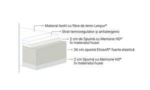 Saltea Magniflex Naturcomfort Deluxe