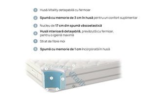 Saltea Vitalcare de la isleep