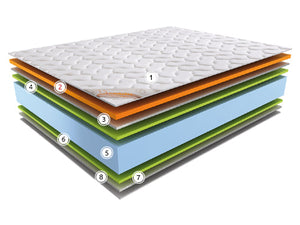 Saltea Don Almohadon Viscoelastic Pure
