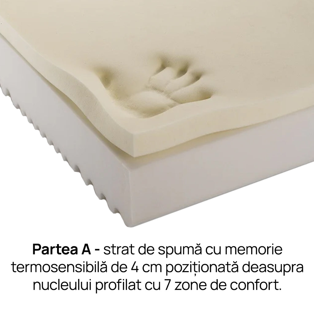 Saltea iZone Memory de la Sleepy