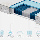 Saltea Exclusive Hybrid Cool Gel de la Sleepy