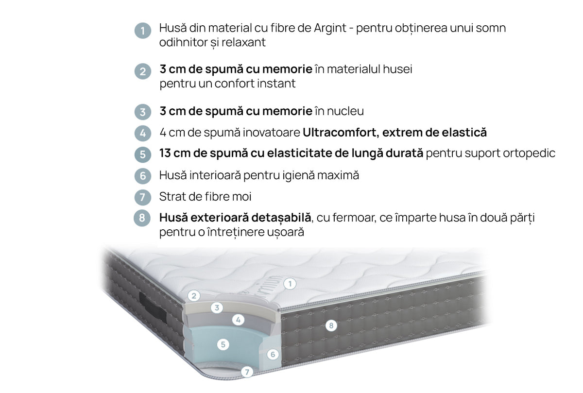 Saltea SilverPlus de la isleep