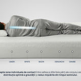 Saltea Sleepy iZone 7 super ortopedică