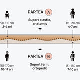 Saltea pentru copii Junior de la iSleep, 16 cm