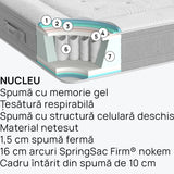 Saltea Nest Hybrid de la iSleep, 25 cm