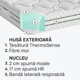 Saltea Omnirest de la iSleep, 21 cm