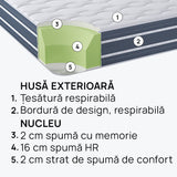 Saltea OrtoRelax de la isleep