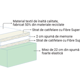 Saltea Magniflex MagniGeo