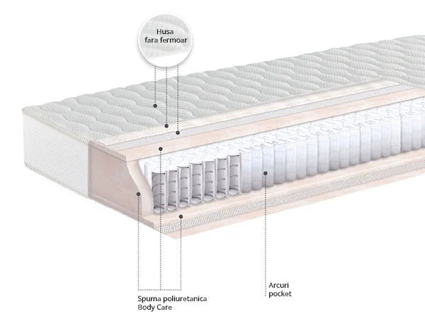 Saltea Ted Astrea Ortho