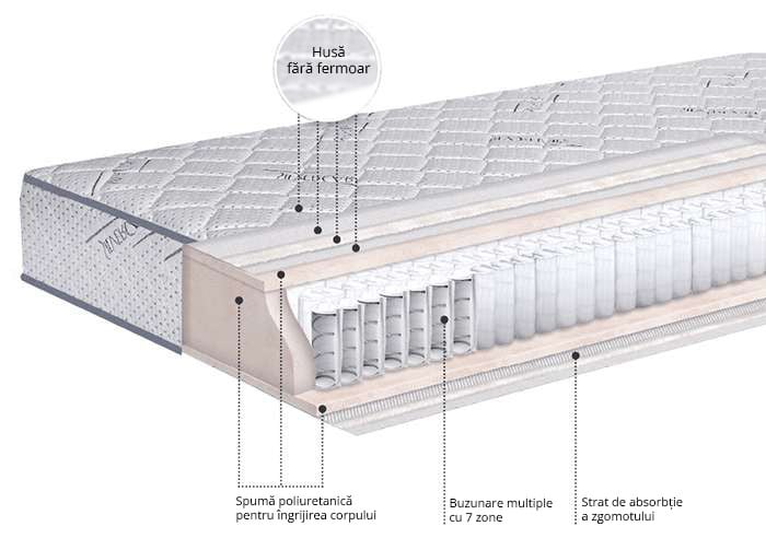 Saltea Silver Exclusive de la Ted