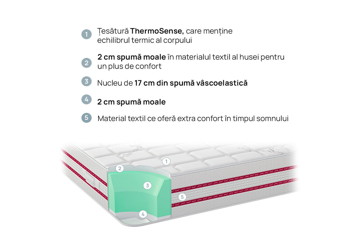 Saltea Body Rest de la isleep