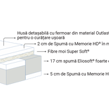 Saltea Magniflex Comfort Dual