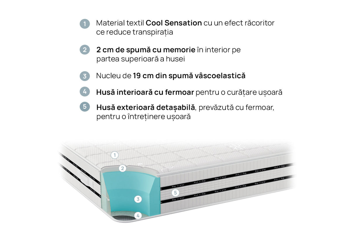 Saltea Cool Comfort de la isleep