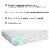 Saltea Duosense de la isleep