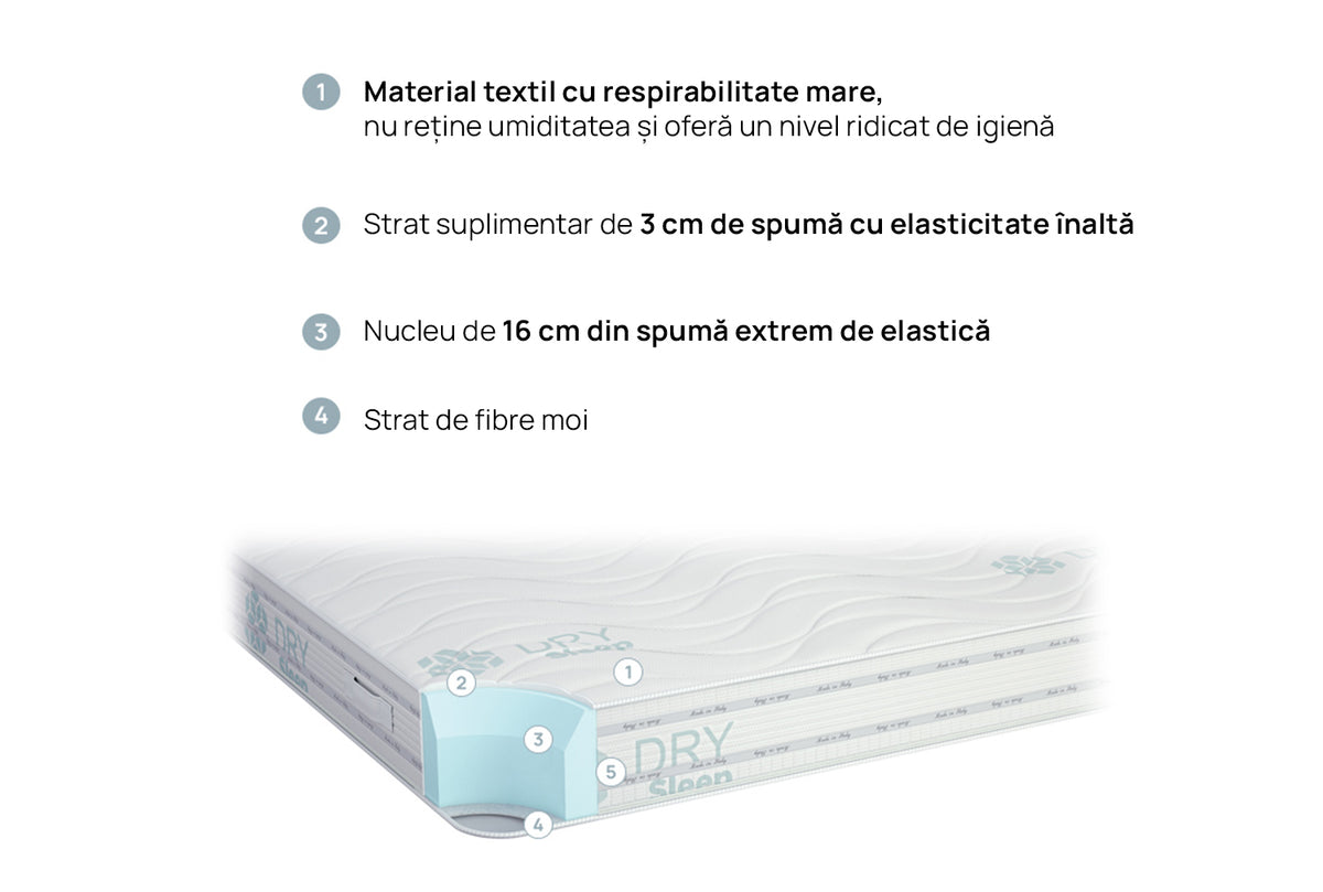 Saltea Duosense de la isleep