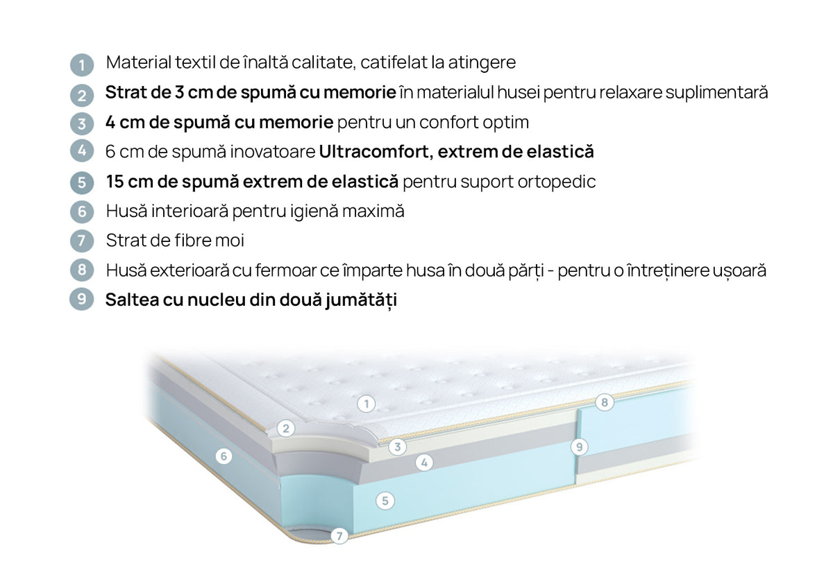 Saltea Galaxy de la isleep