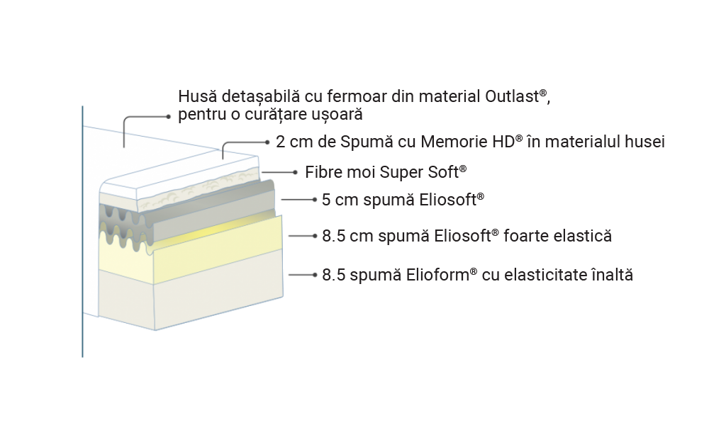 Saltea Magniflex Magnistretch