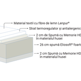 Saltea Magniflex Naturcomfort Deluxe