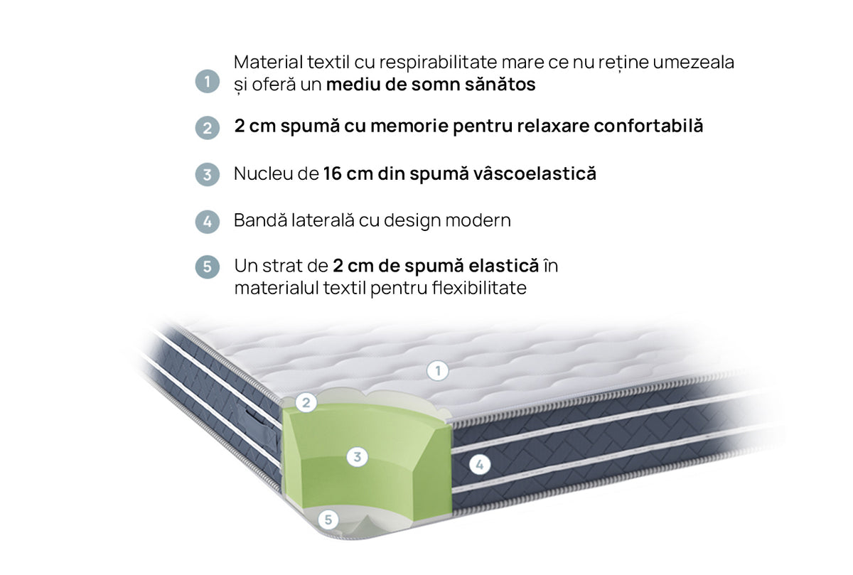 Saltea Orto Relax de la isleep