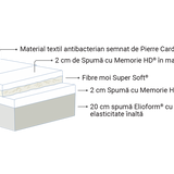 Saltea Magniflex Riviera by Pierre Cardin