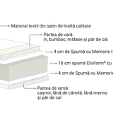 Saltea Magniflex Virtuoso