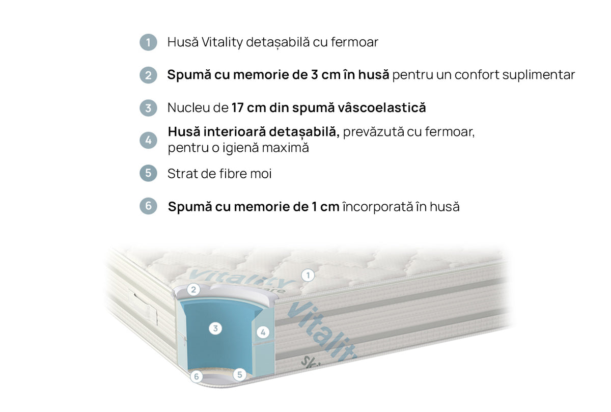 Saltea Vitalcare de la isleep