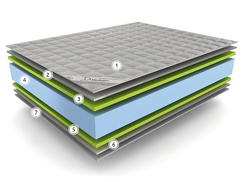 Saltea Don Alohadon Ergonomico