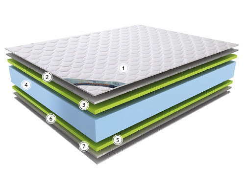 Saltea Don Almohadon Lanapur Orthopeadic, 21 cm