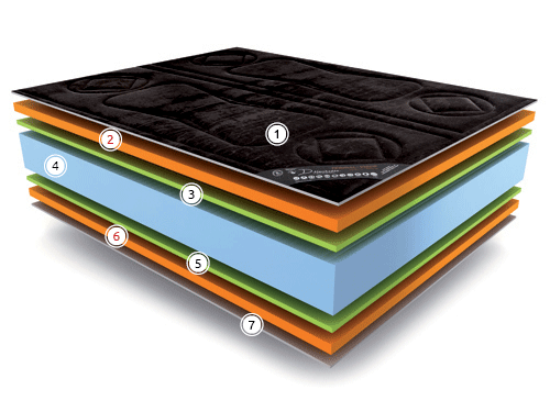 Saltea Don Almohadon Termal Visco