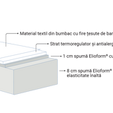 Saltea pentru copii Fiaba Bamboo de la Magniflex