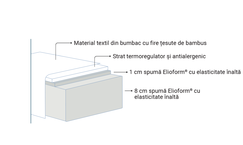 Saltea pentru copii Magniflex Fiaba Bamboo