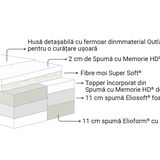 Saltea Magniflex Armonia Dual