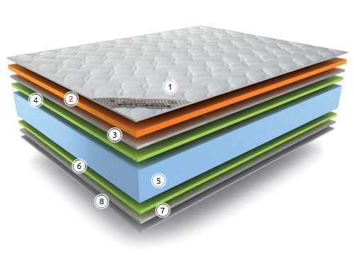 Saltea Don Almohadon Anatomic Visco, 18cm