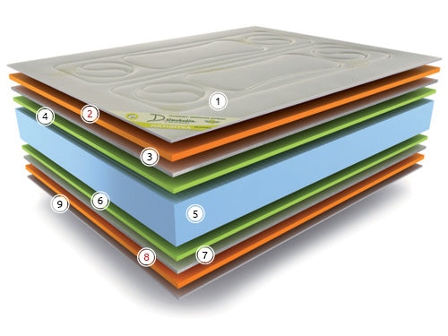 Saltea Don Almohadon Naturtea